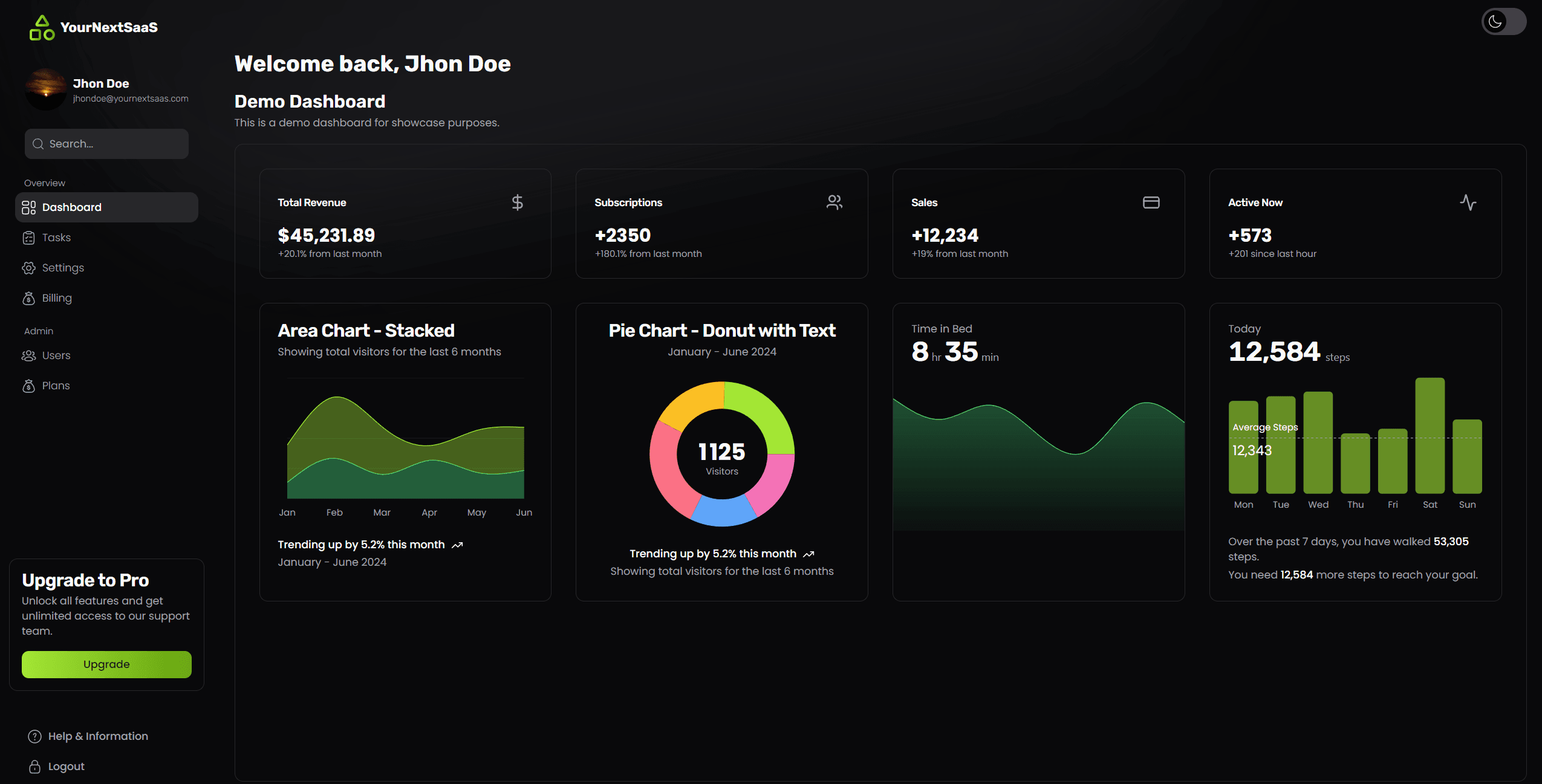 Dashboard preview